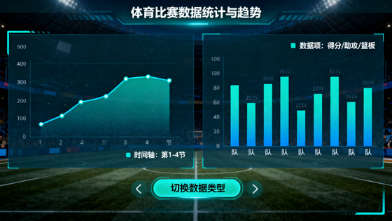 体育比赛数据统计与趋势图表可视化界面